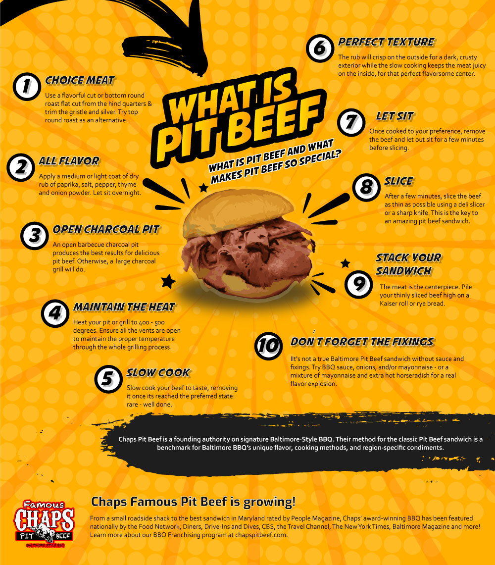 Baltimore pit beef restaurants