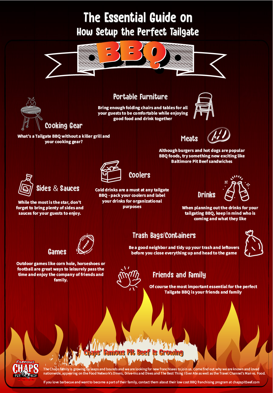 BBQ Tailgating Guide Infographic